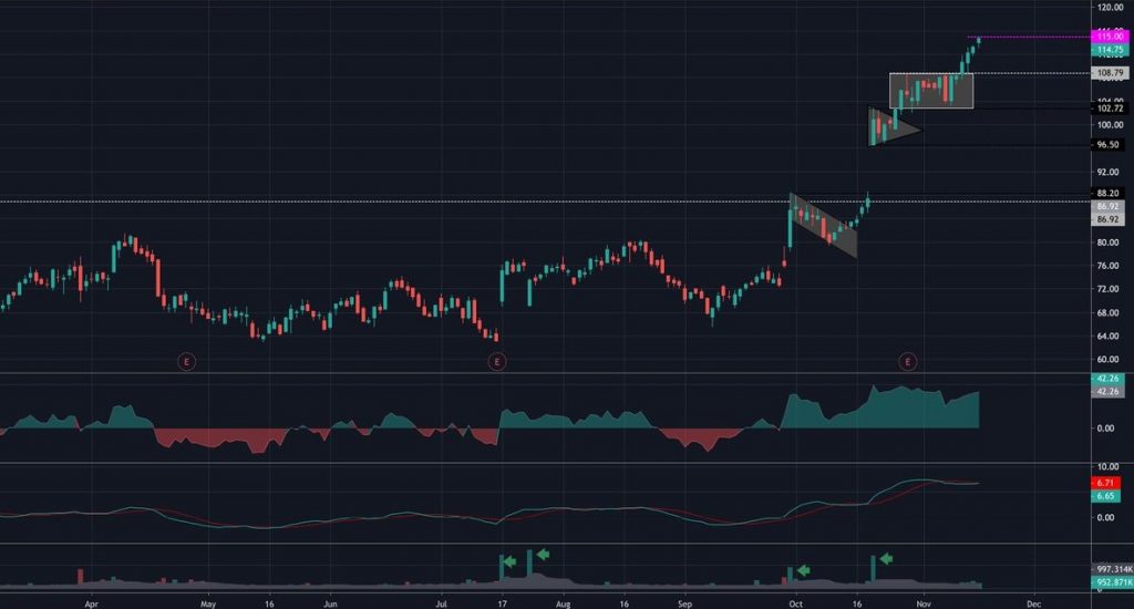 crypto hidden pivots